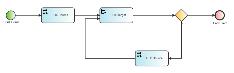 Stream Selector System Articles