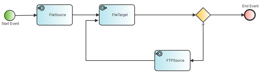 Stream Selector System Articles