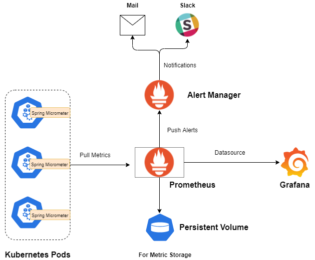 Prometheus Tool Keyfeatures Articles