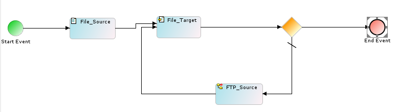 Stream Selector System Articles