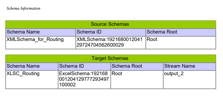 Schema Number Format Articles